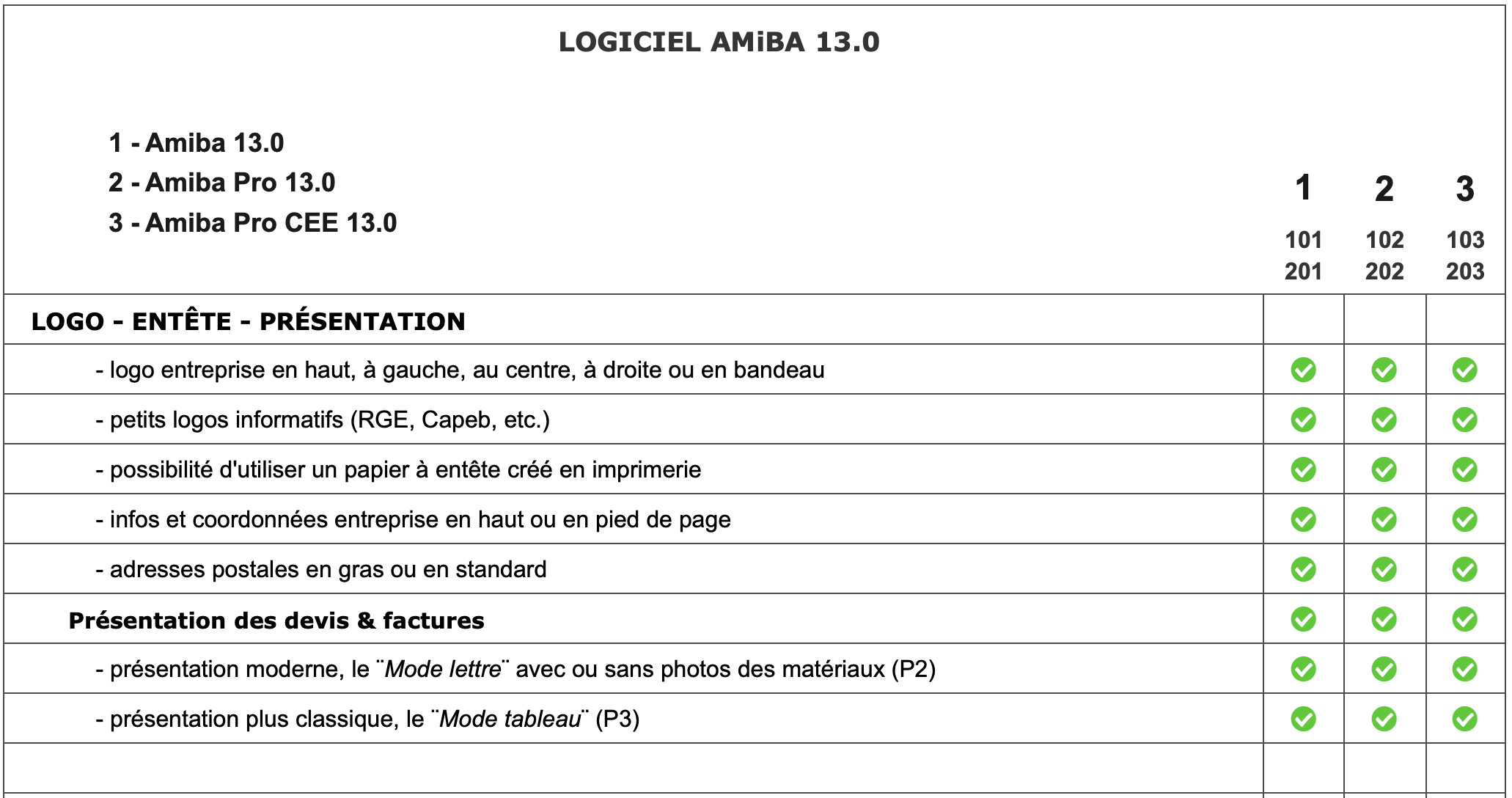 Logiciel amiba - Fonctionnalités - P1
