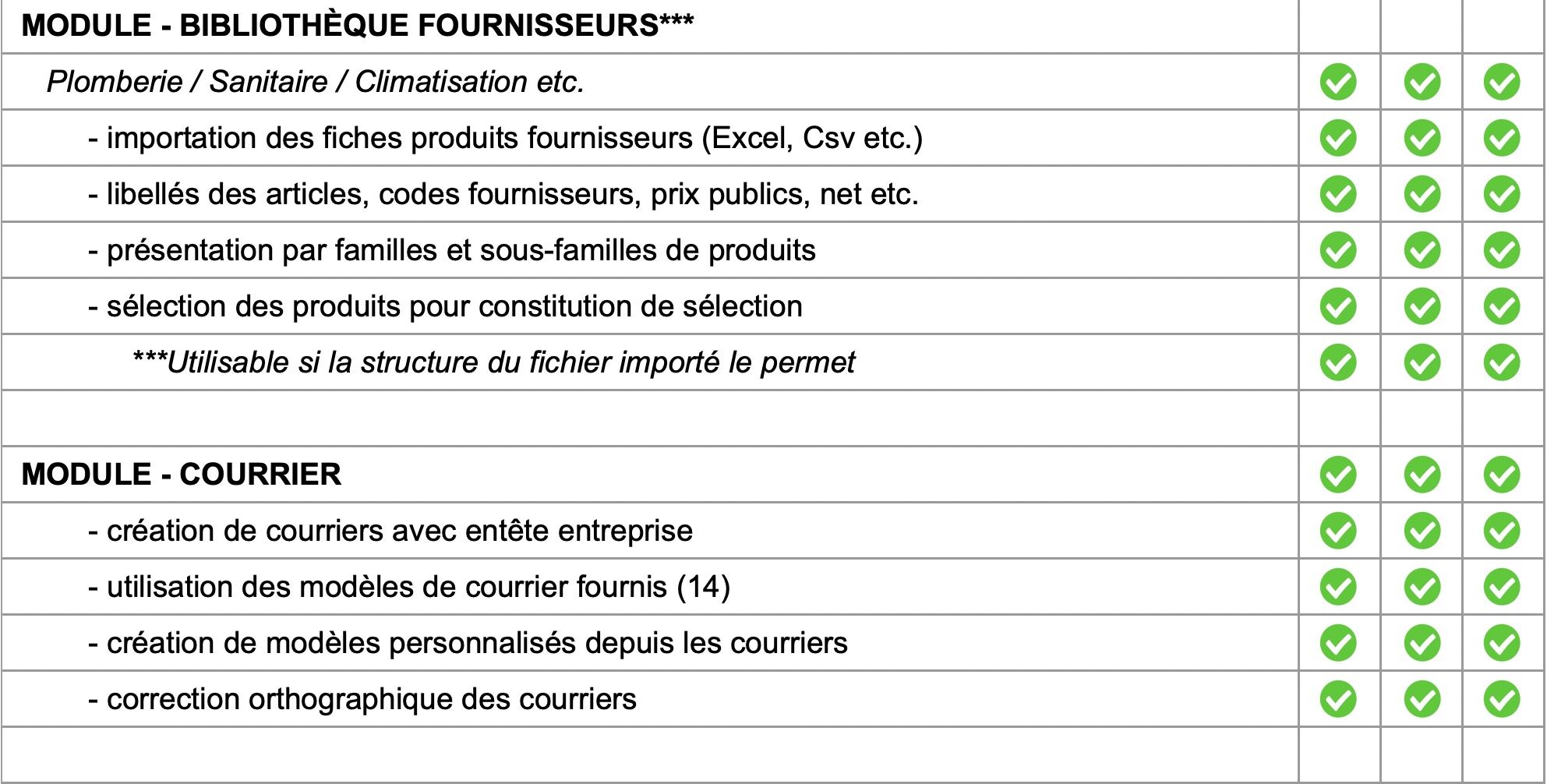 Logiciel amiba - Fonctionnalités - P10