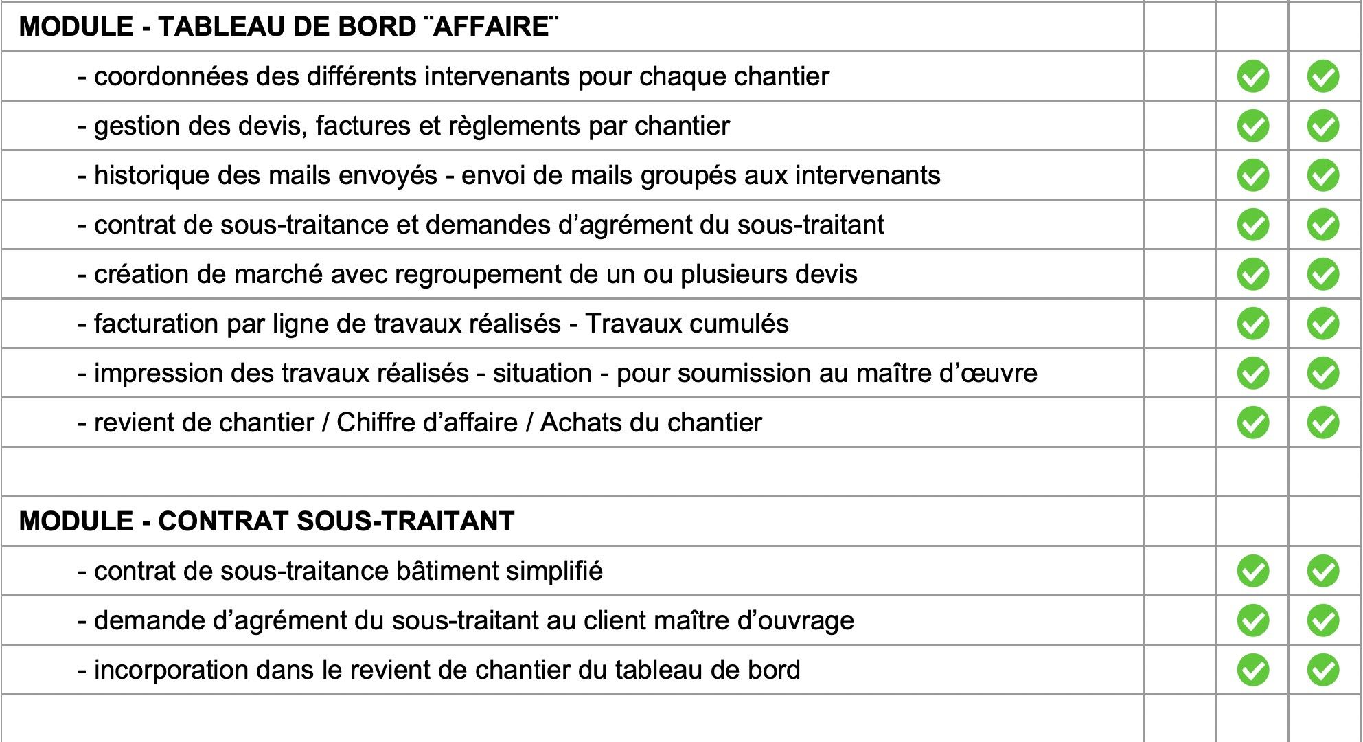 Logiciel amiba - Fonctionnalités - P12