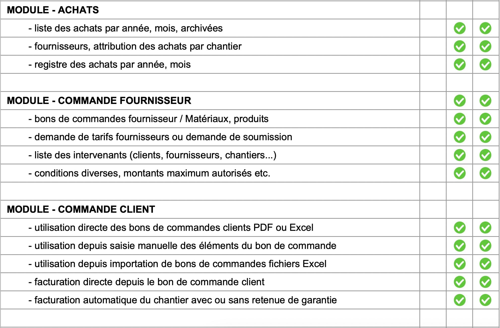 Logiciel amiba - Fonctionnalités - P13