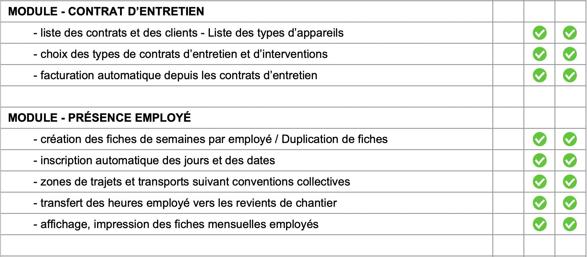 Logiciel amiba - Fonctionnalités - P14