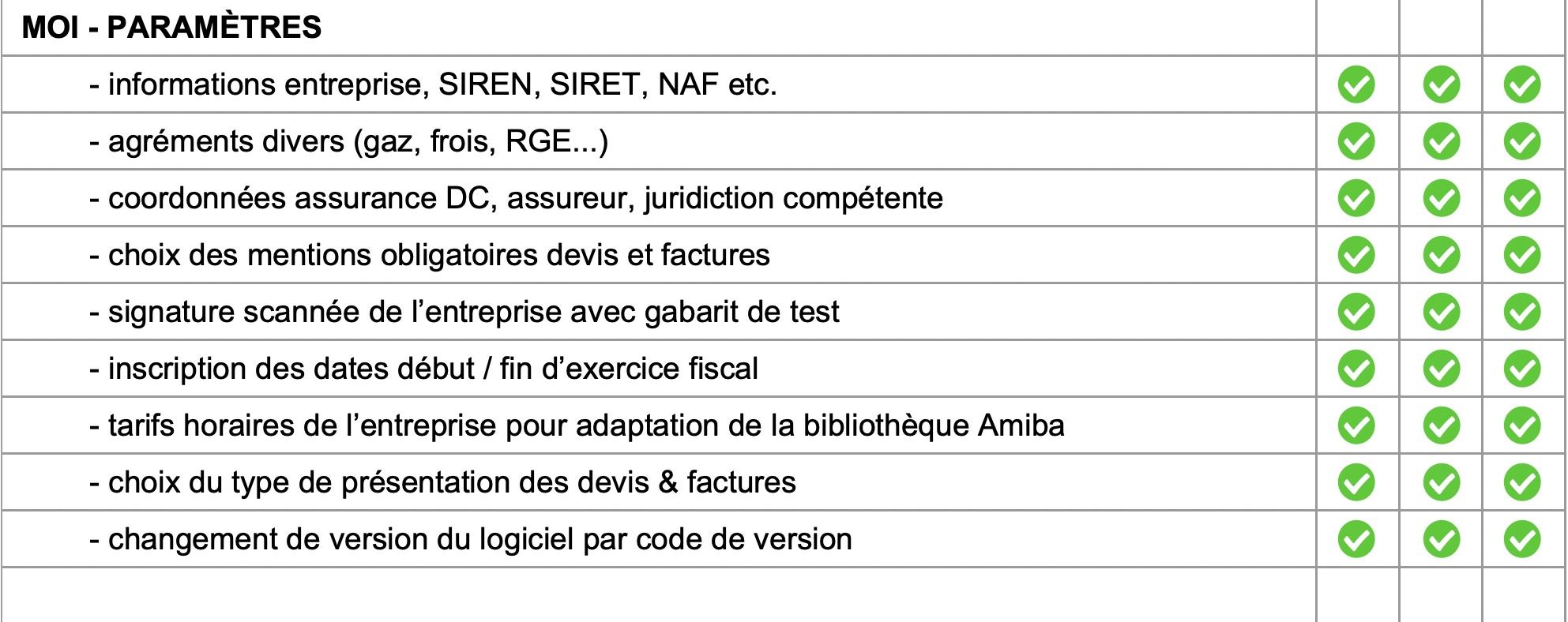 Logiciel amiba - Fonctionnalités - P15