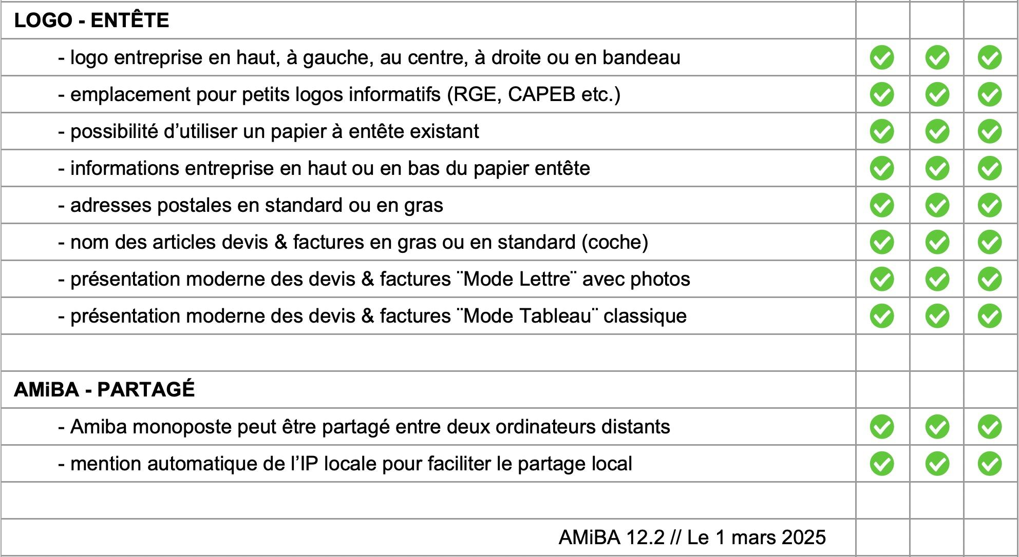 Logiciel amiba - Fonctionnalités - P17