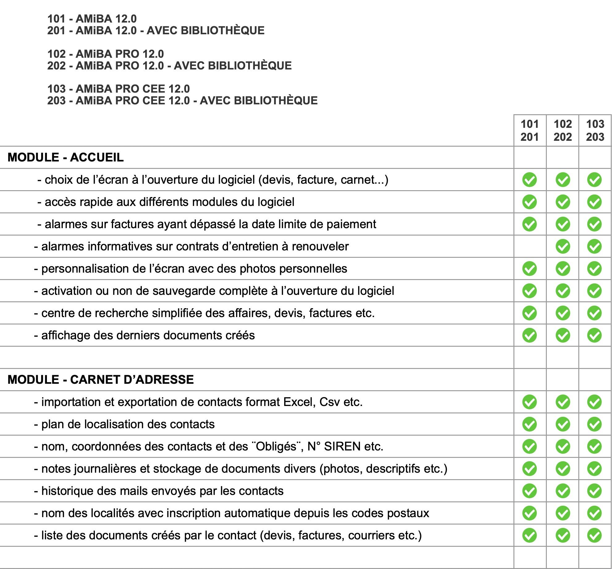 Logiciel amiba - Fonctionnalités - P1