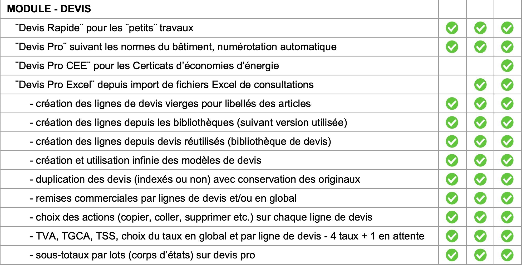 Logiciel amiba - Fonctionnalités - P2
