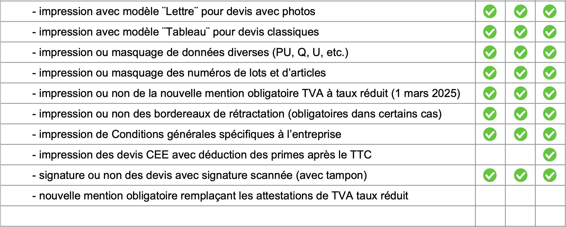 Logiciel amiba - Fonctionnalités - P4