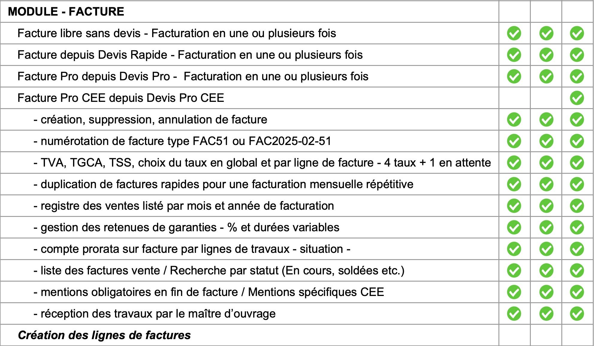 Logiciel amiba - Fonctionnalités - P5
