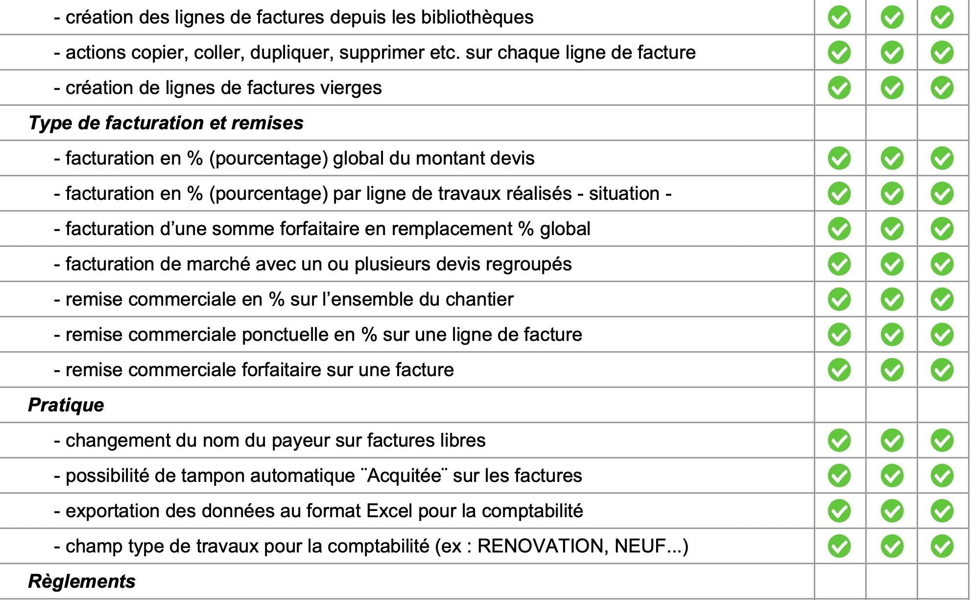 Logiciel amiba - Fonctionnalités - P6