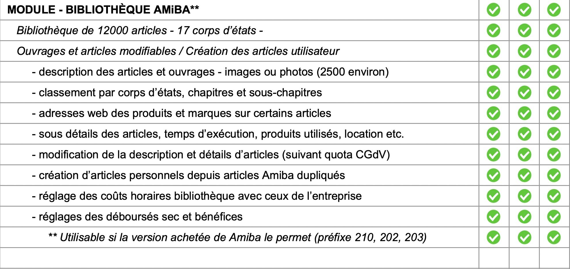 Logiciel amiba - Fonctionnalités - P9