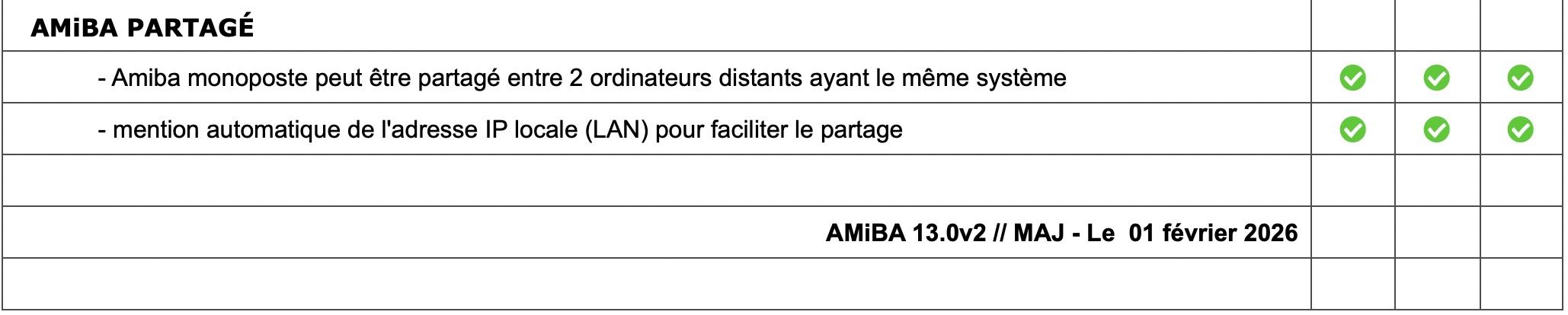 Logiciel amiba - Fonctionnalités - P12