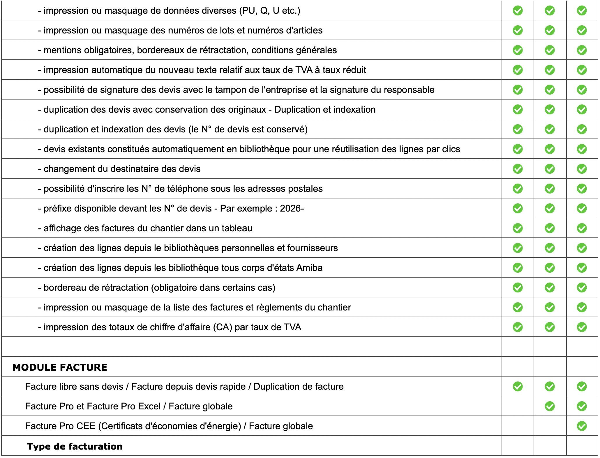 Logiciel amiba - Fonctionnalités - P4
