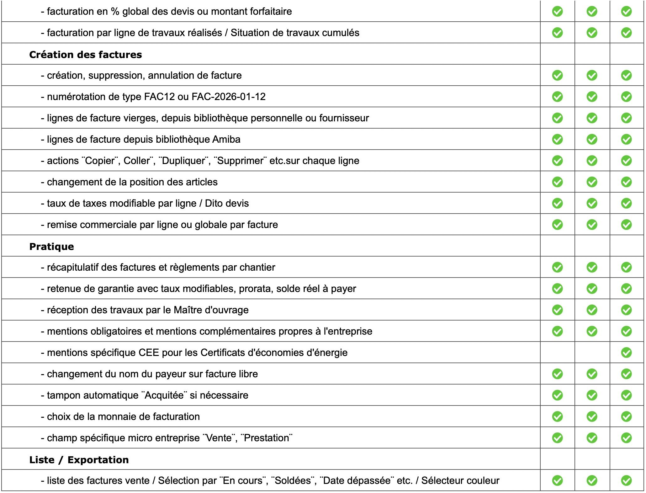 Logiciel amiba - Fonctionnalités - P5